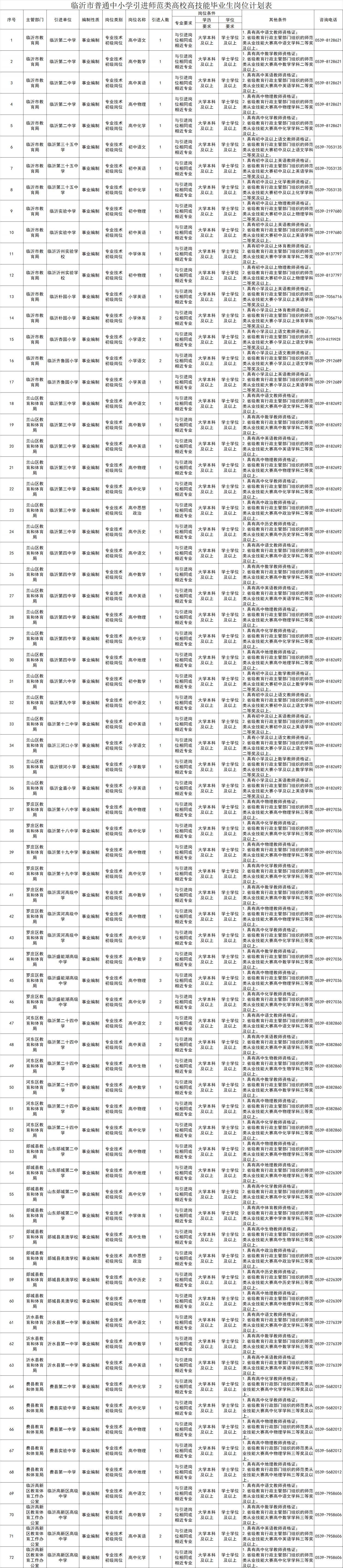 2026临沂中小学引进优秀人才岗位表（完整版）