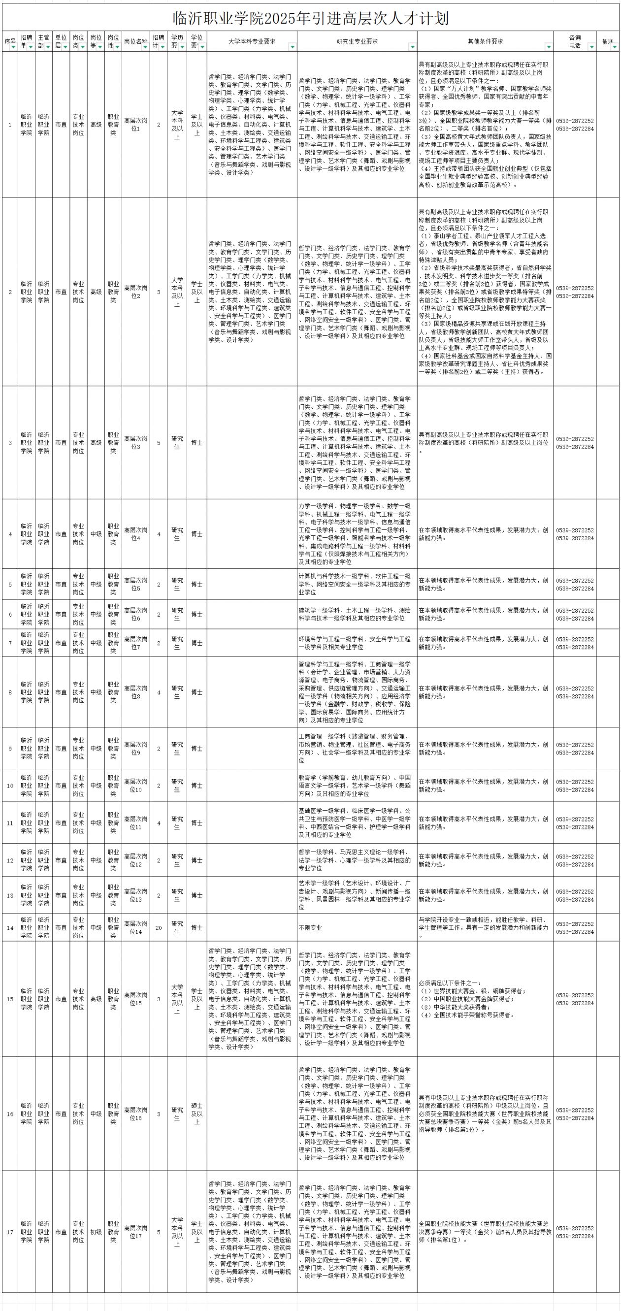 临沂职业学院引进高层次人才报名官网