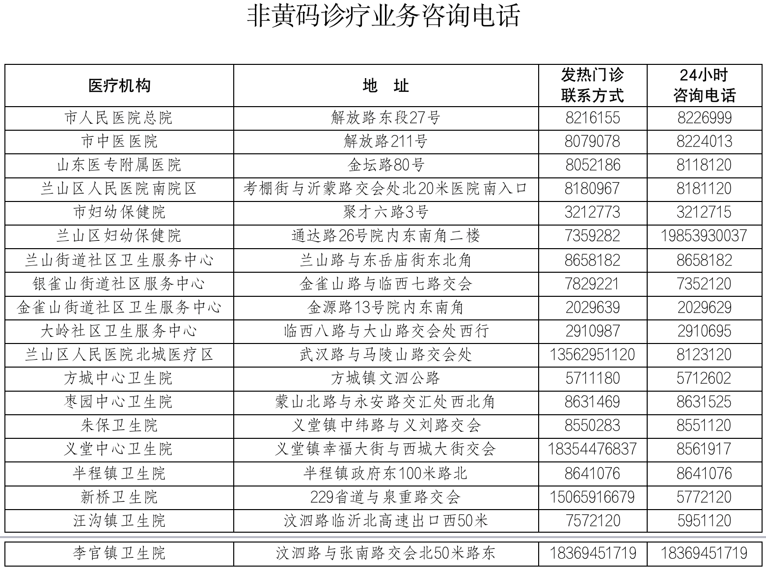 临沂兰山区静态管理期间群众就医流程