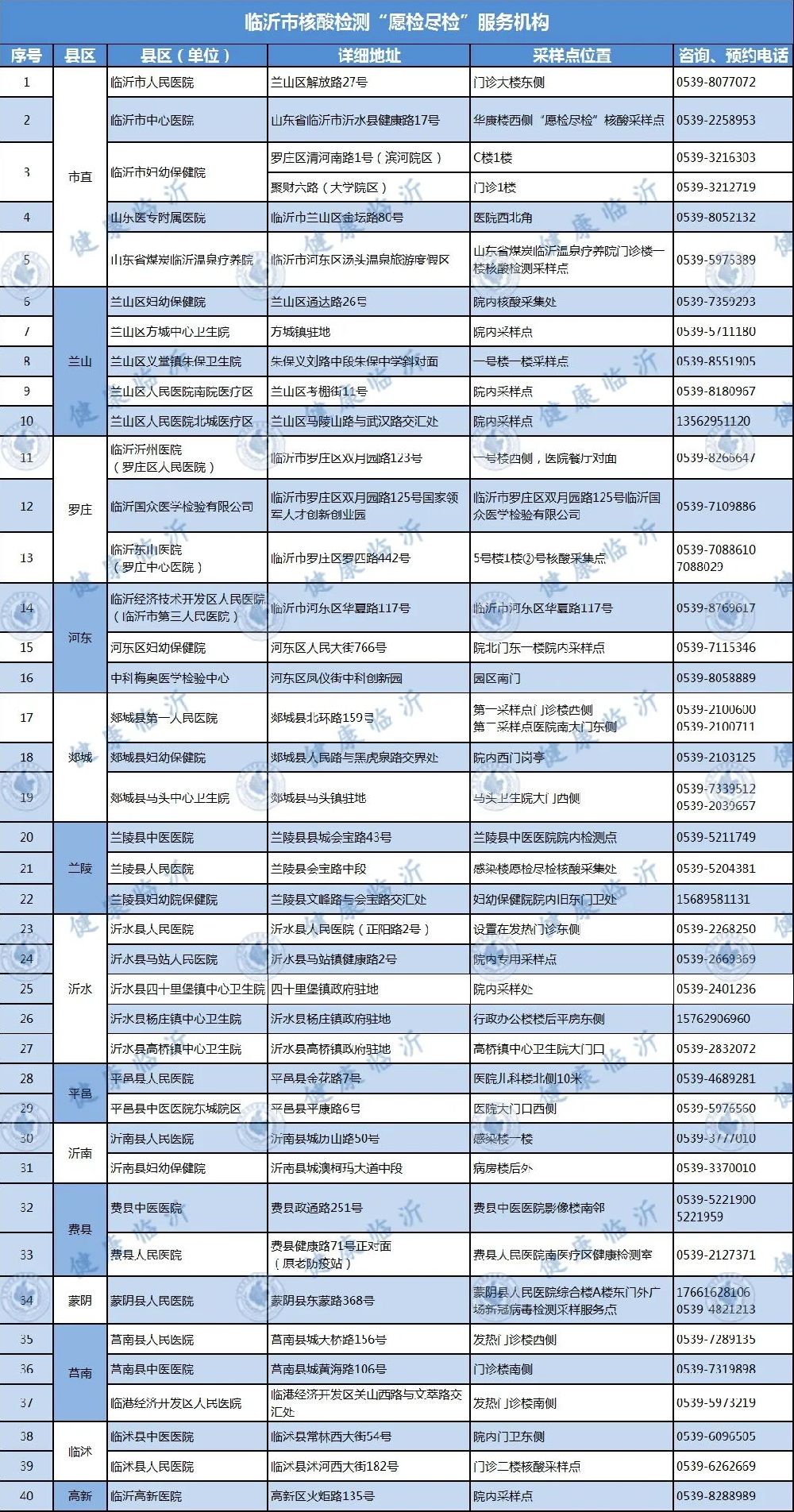 临沂愿检尽检服务医疗机构一览
