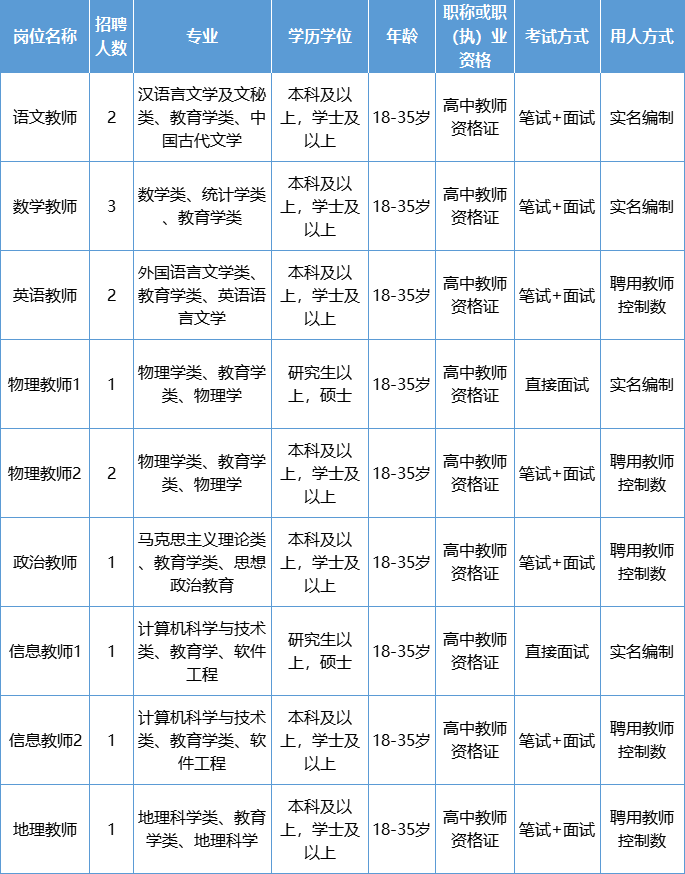 2022柳州柳江中学招聘教师 2022柳州柳江中学招聘教师 