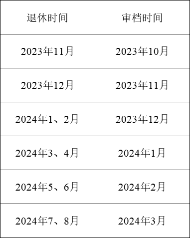 柳州临近退休人员档案可以提前预审吗