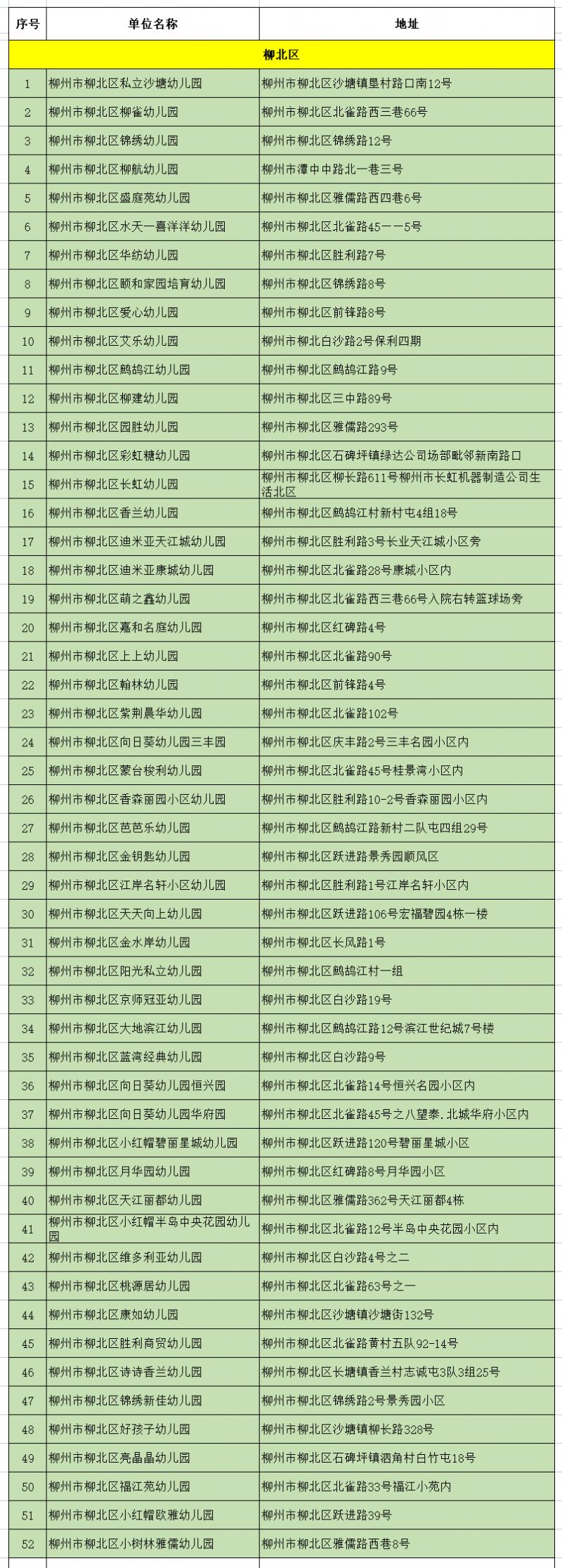 鱼峰区幼儿园教育环境与特色活动