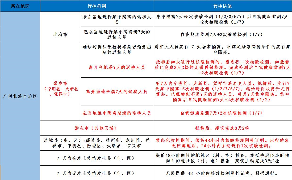 2022柳州隔离政策一览（持续更新）