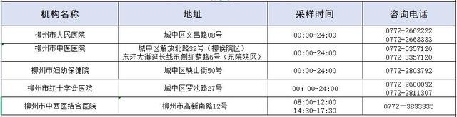 柳州核酸检测在哪里可以做？（点位+时间+电话）