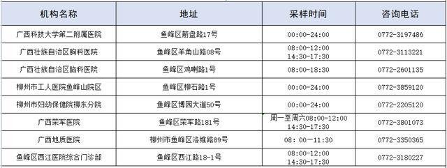 柳州核酸检测在哪里可以做？（点位+时间+电话）