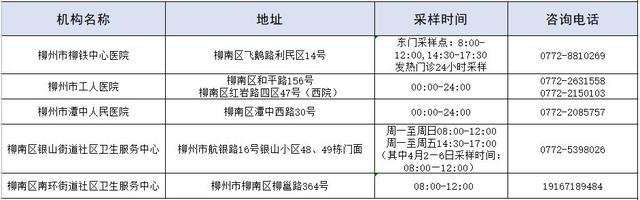 柳州核酸检测在哪里可以做？（点位+时间+电话）