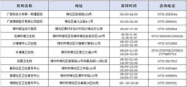 柳州核酸检测在哪里可以做？（点位+时间+电话）