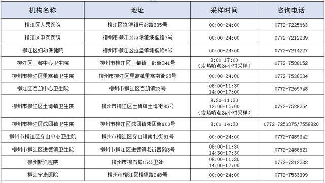 柳州核酸检测在哪里可以做？（点位+时间+电话）