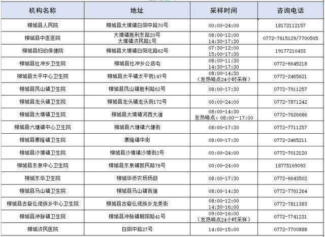 柳州核酸检测在哪里可以做？（点位+时间+电话）