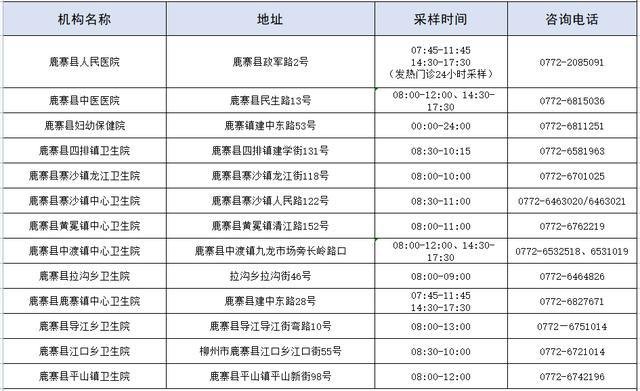 柳州核酸检测在哪里可以做？（点位+时间+电话）