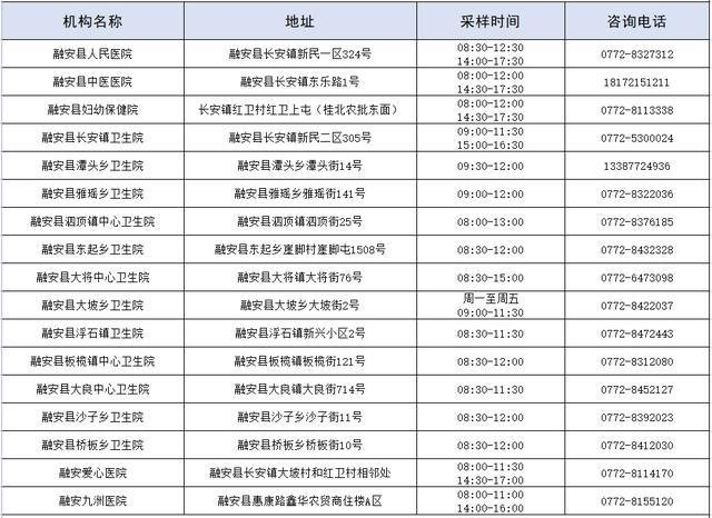 柳州核酸检测在哪里可以做？（点位+时间+电话）