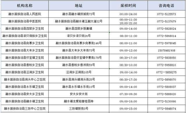 柳州核酸检测在哪里可以做？（点位+时间+电话）