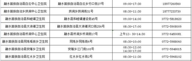 柳州核酸检测在哪里可以做？（点位+时间+电话）