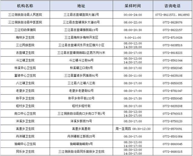 柳州核酸检测在哪里可以做？（点位+时间+电话）