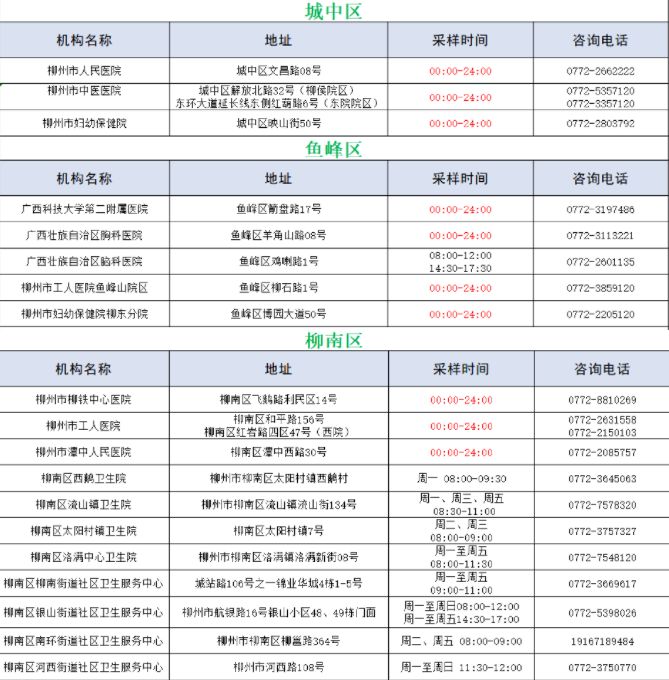 2022柳州市24小时核酸检测定点医院汇总