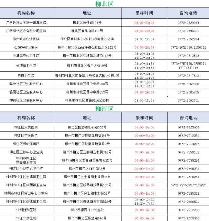 2022柳州市24小时核酸检测定点医院汇总