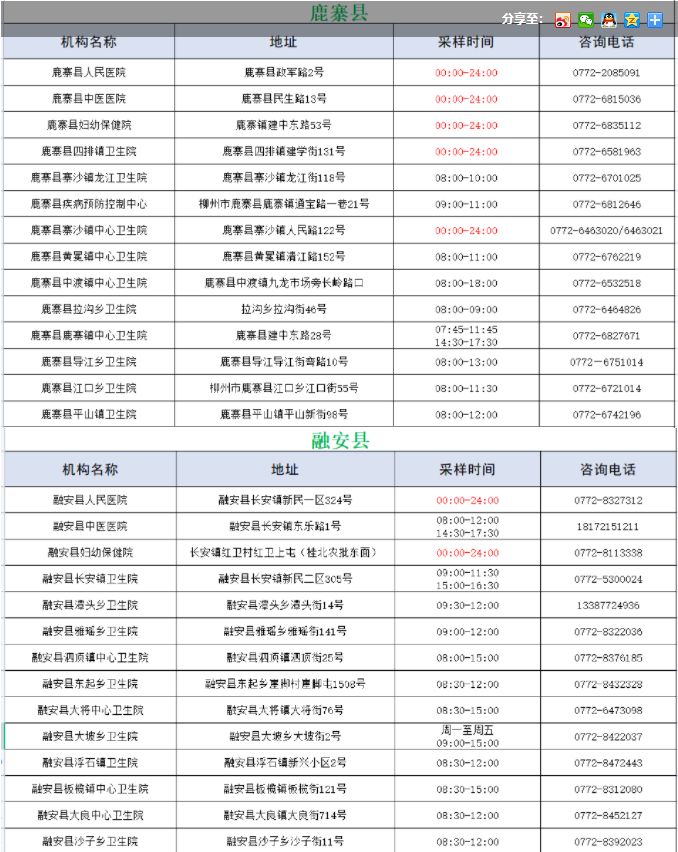 2022柳州市24小时核酸检测定点医院汇总