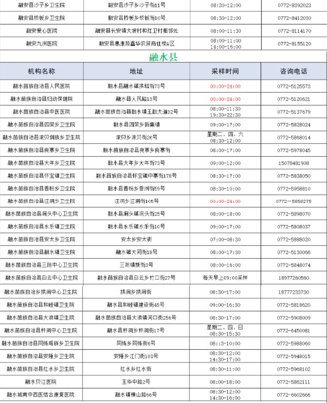 2022柳州市24小时核酸检测定点医院汇总