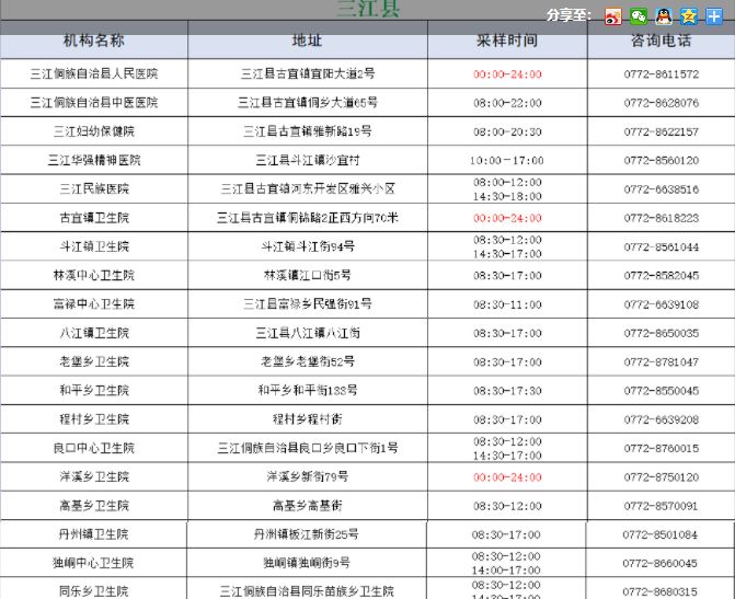 2022柳州市24小时核酸检测定点医院汇总