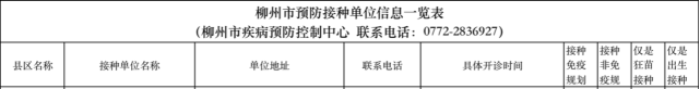 柳州融安县hpv疫苗预约接种点