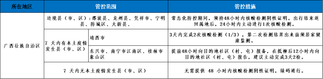 2022广西省内回柳州要隔离吗？（附风险等级查询入口）