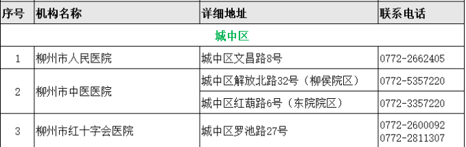 柳州柳北区核酸检测医疗机构汇总（地址+时间+电话）