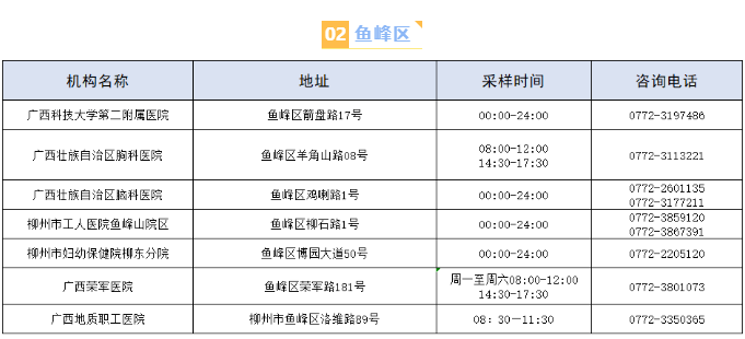 2022柳州鱼峰区便民核酸检测点一览