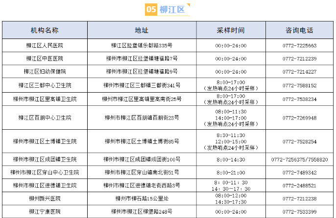 2022柳州柳江区便民核酸检测点一览