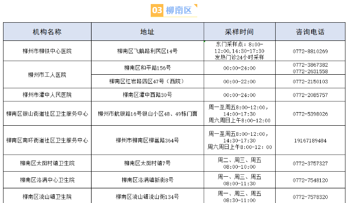 柳州汽车站附近有没有核酸检测点？