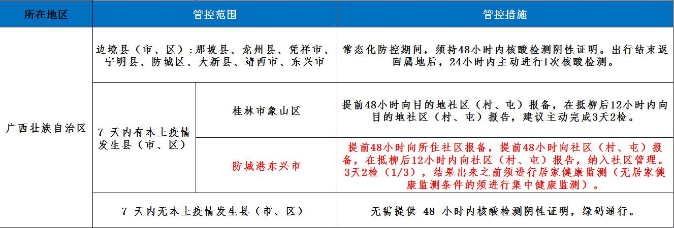 2022防城港去柳州防疫政策一览