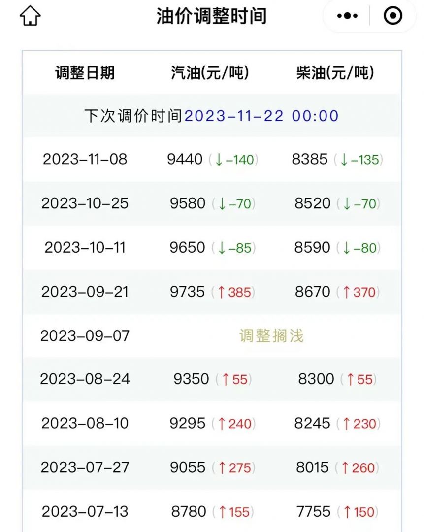 11月21今日油价