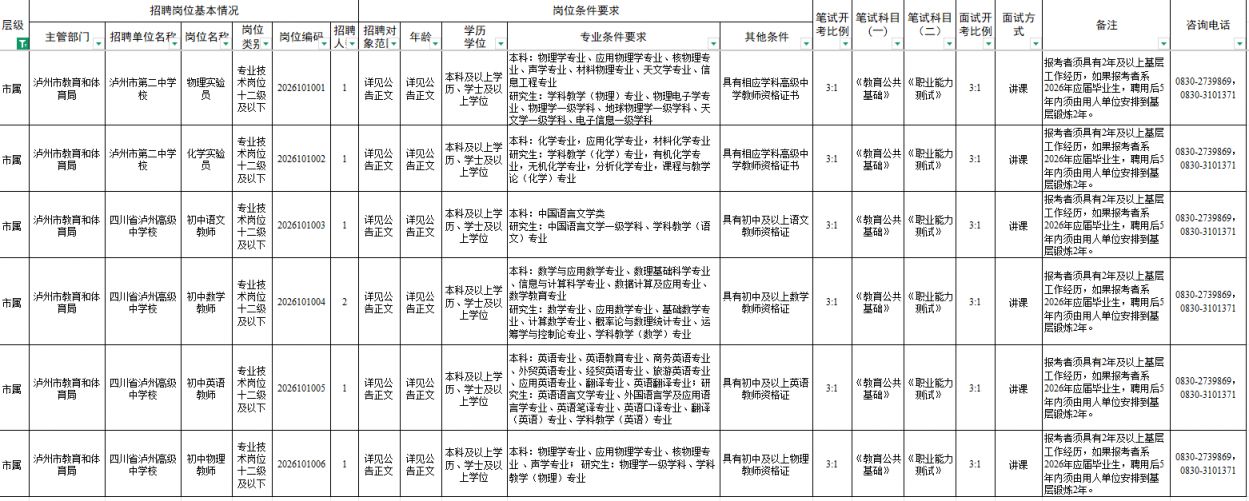 泸州2026中小学教师公开招聘岗位表汇总（附下载入口）