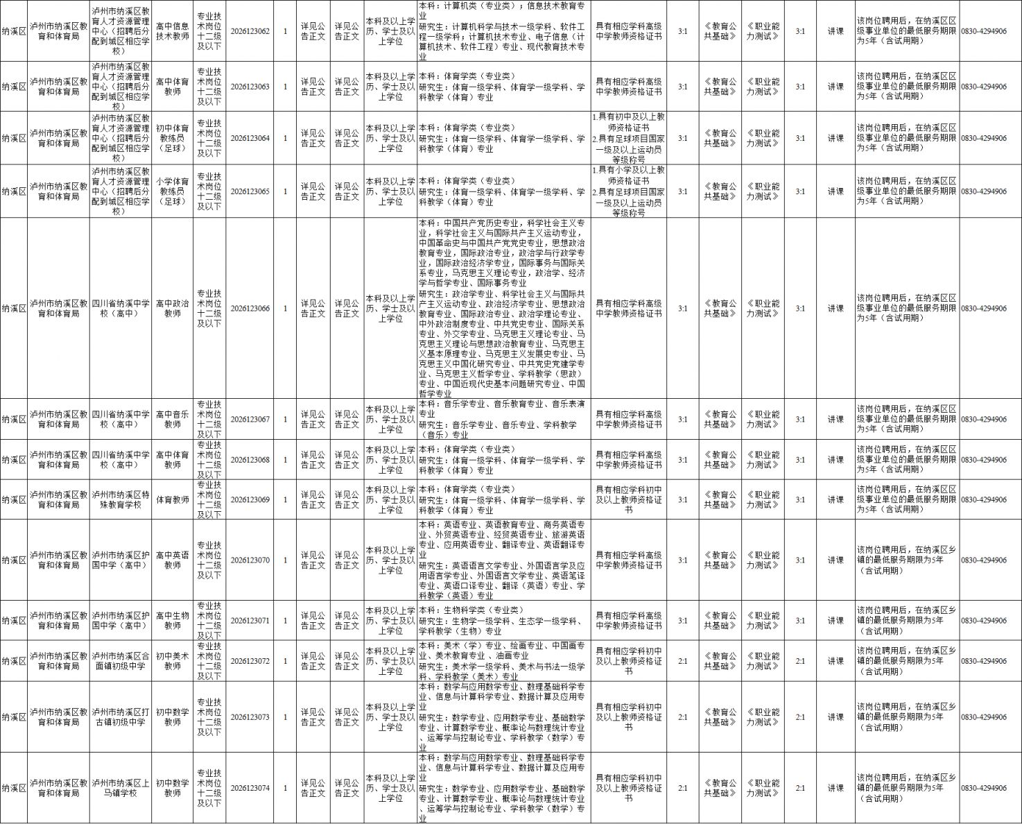 泸州2026中小学教师公开招聘岗位表汇总（附下载入口）