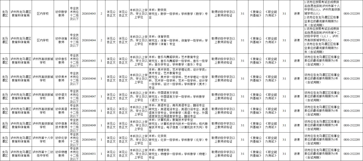 泸州2026中小学教师公开招聘岗位表汇总（附下载入口）