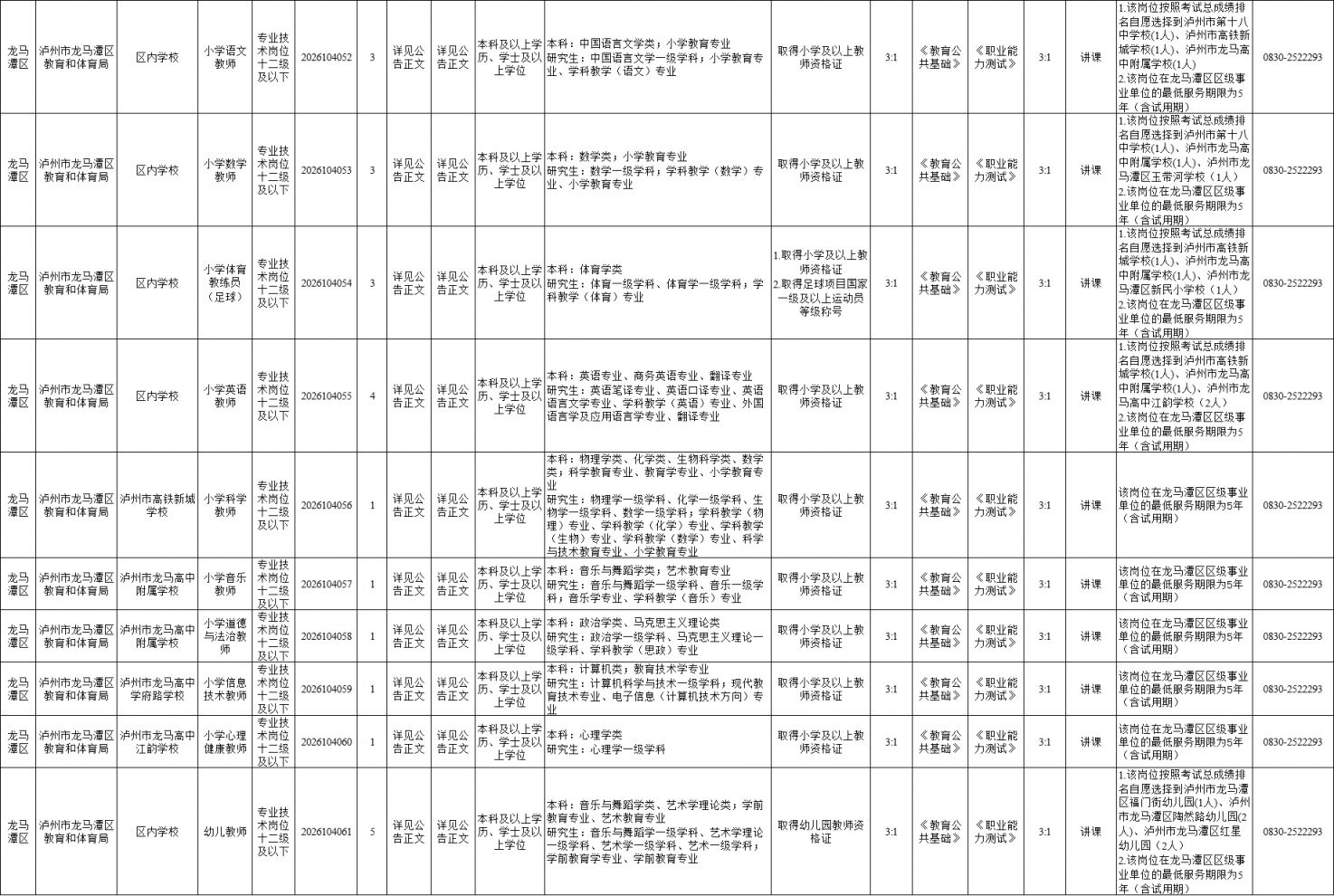 泸州2026中小学教师公开招聘岗位表汇总（附下载入口）
