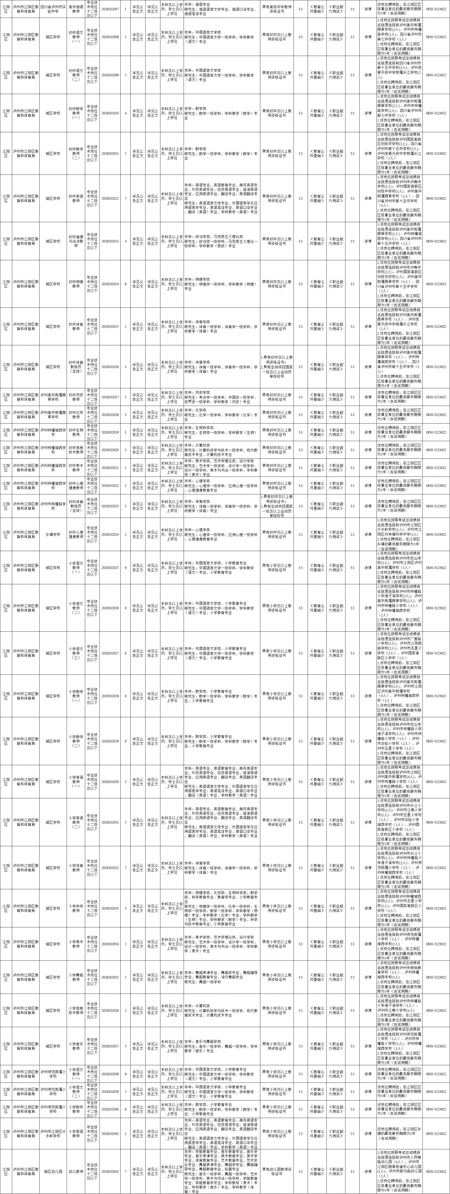 泸州2026中小学教师公开招聘岗位表汇总（附下载入口）