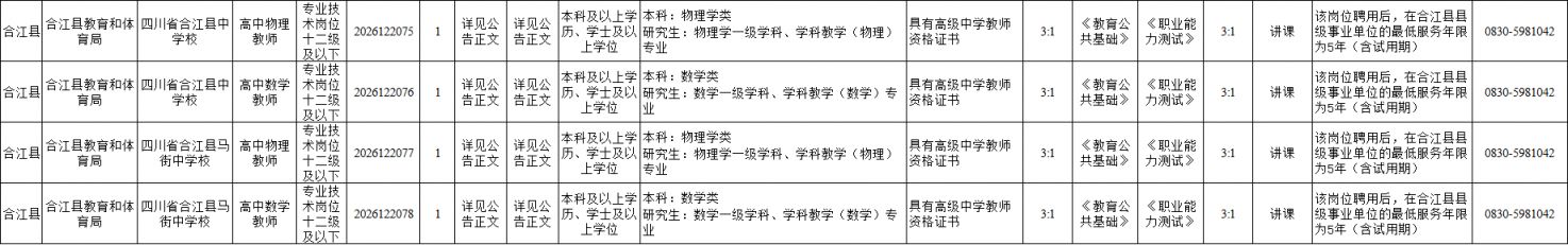 泸州2026中小学教师公开招聘岗位表汇总（附下载入口）