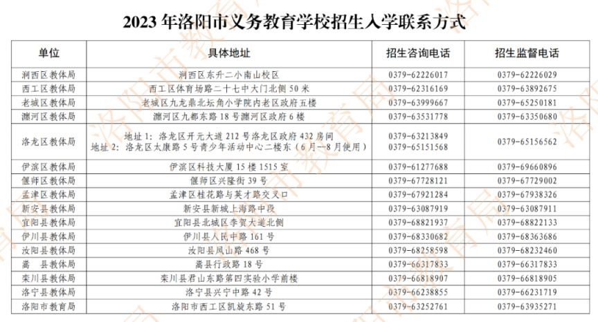 洛阳市2023年义务教育阶段学校招生入学工作方案全文