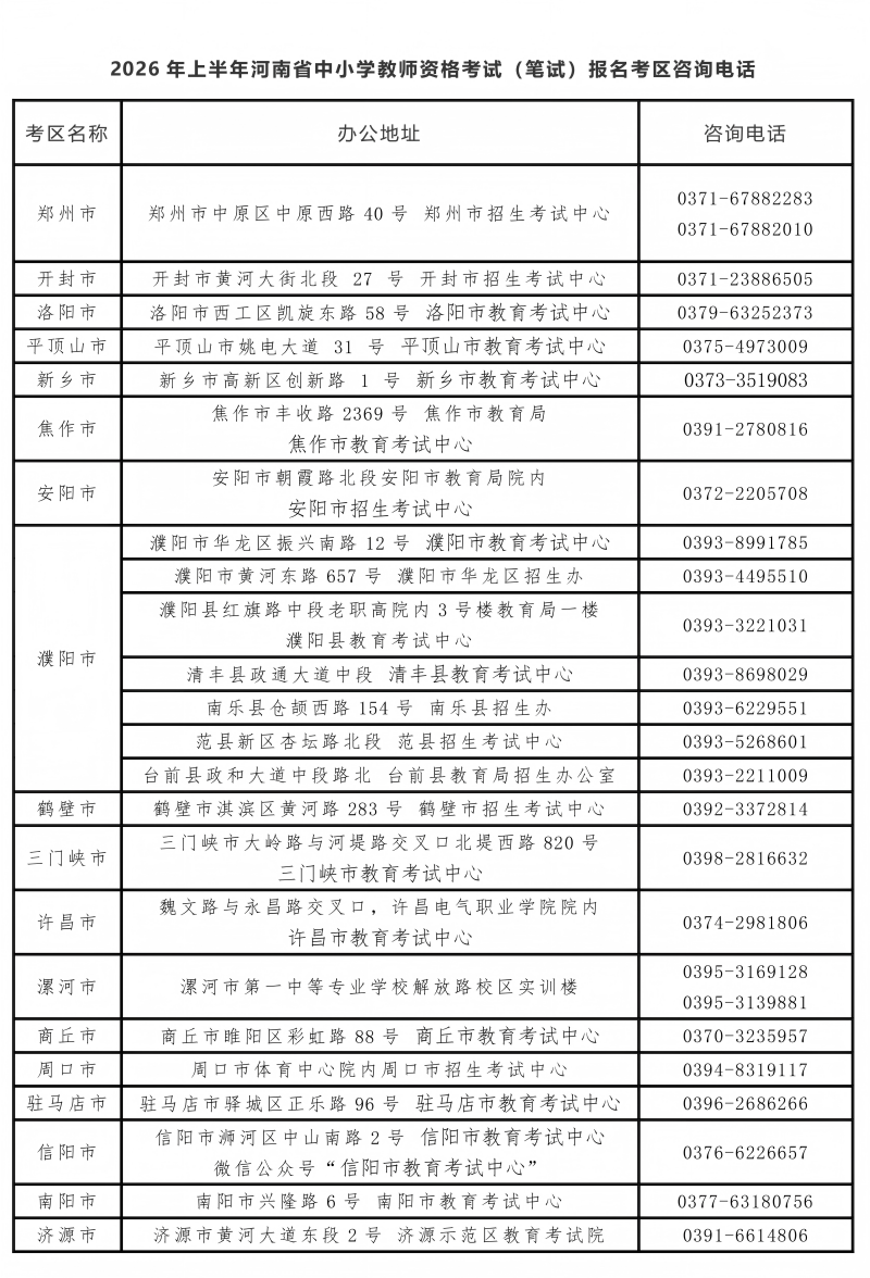 2026年上半年河南省中小学教师资格考试笔试报名指南