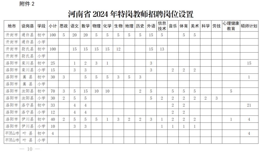 河南省2024年特岗教师招聘岗位设置