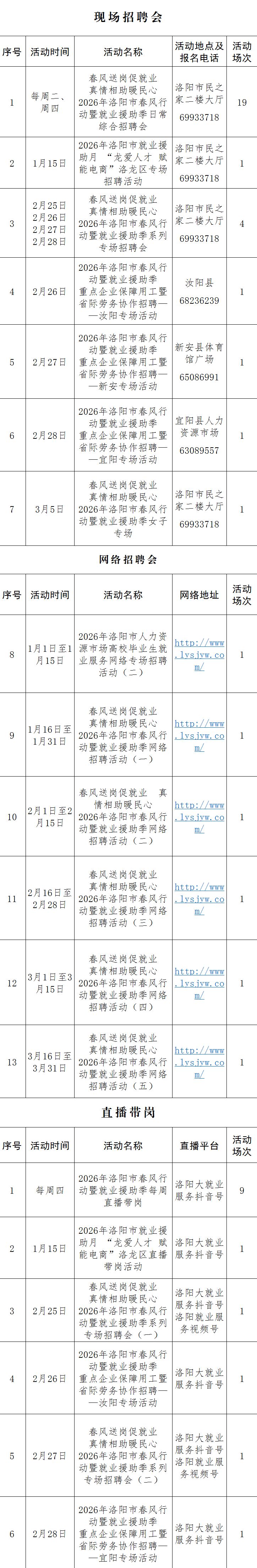 2026年洛阳市春风行动专场招聘会(时间+地点+参与方式)