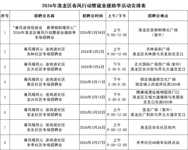 2026年洛龙区春风行动招聘会时间+地点+企业报名
