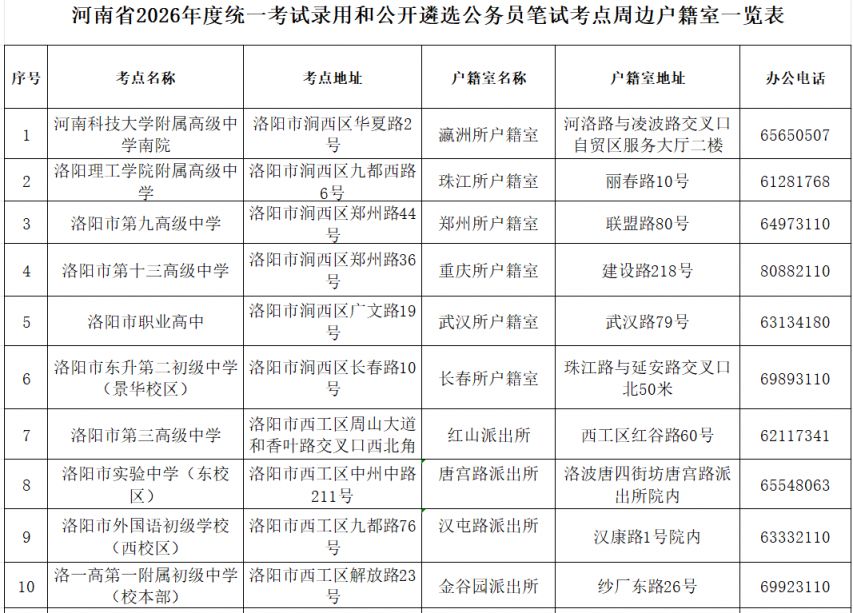 2026河南省考身份证掉了在哪补办临时身份证？