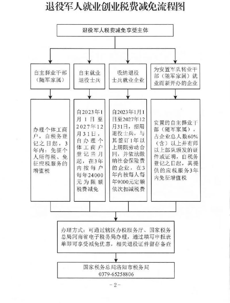 洛阳市退役军人就业创业政策指南- 本地宝