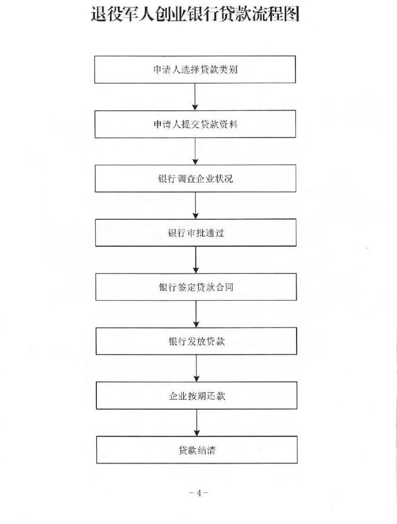 洛阳市退役军人就业创业政策指南
