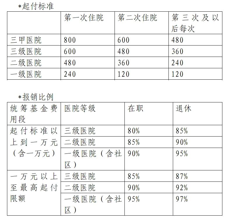 玉泉区保险咨询：为您的生活撑起一把保护伞