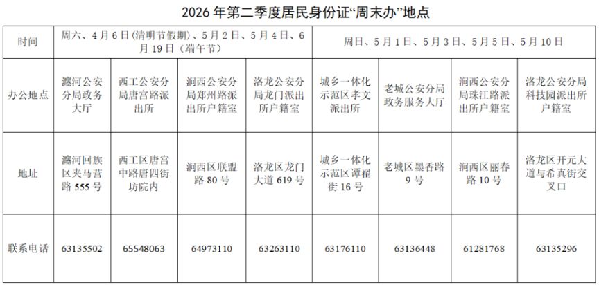2026第二季度洛阳身份证周末办地点+电话
