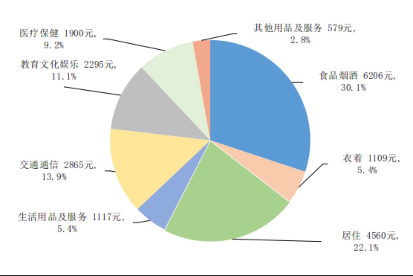 2024年前三季度居民收入和消费支出情况