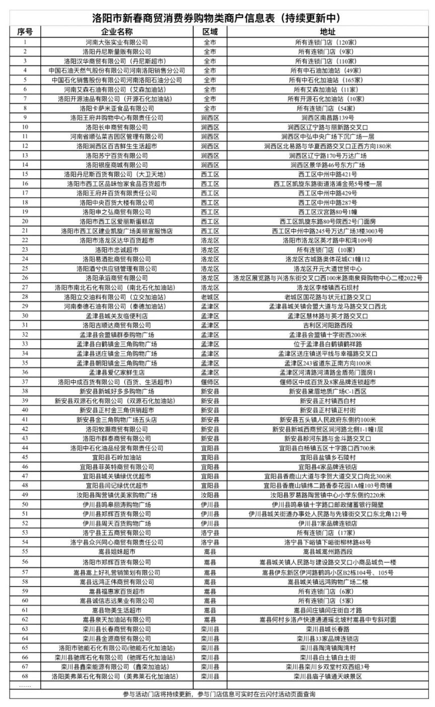 洛阳第二期新春消费券领取时间+使用方式